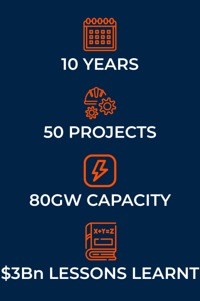 50 Projects 50 Projects